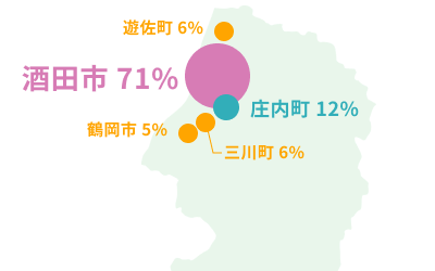 居住地割合の画像